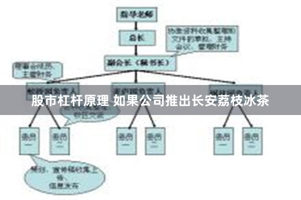 股市杠杆原理 如果公司推出长安荔枝冰茶